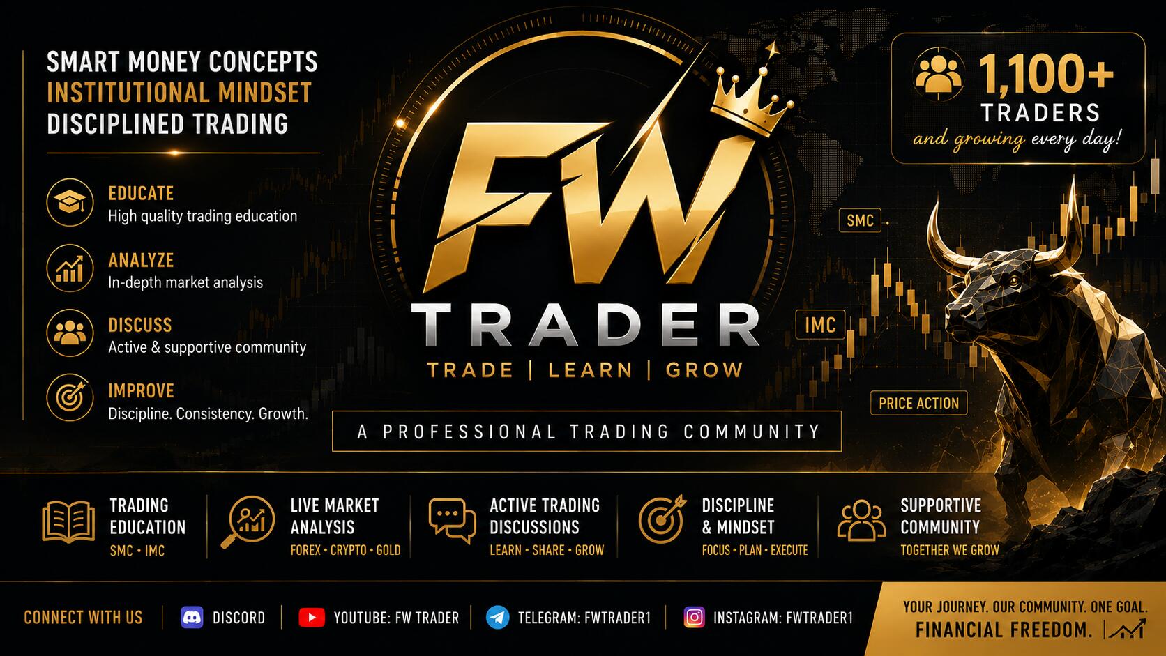 Discovery splash banner for FW Trader Discord server